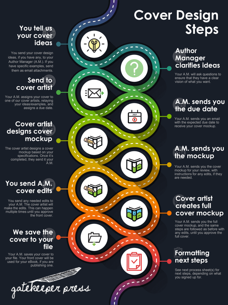 book cover design process