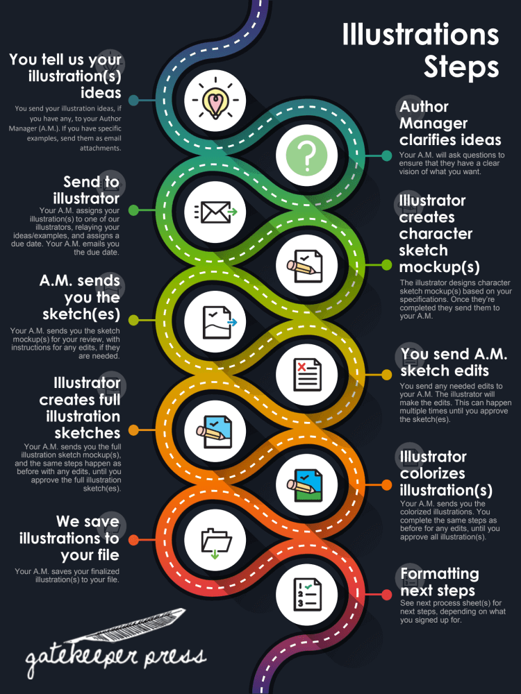 book illustration process