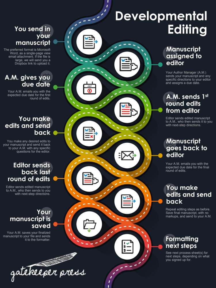 book editing process